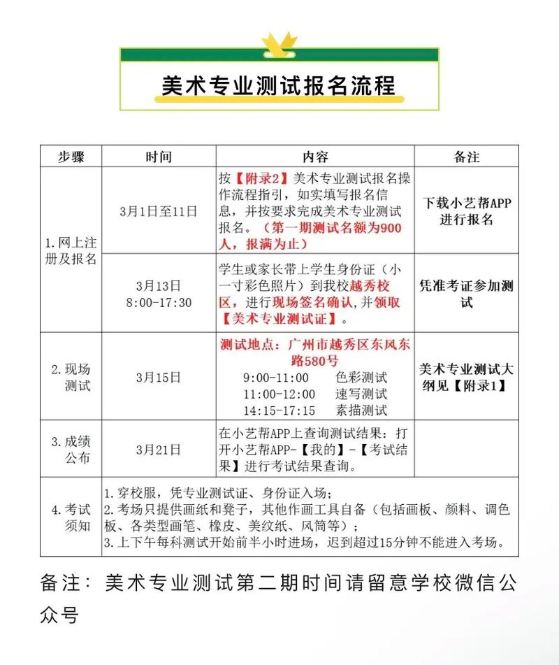 广州中考美术录取分数是多少?-图2 广州中考美术录取分数是多少?-图2