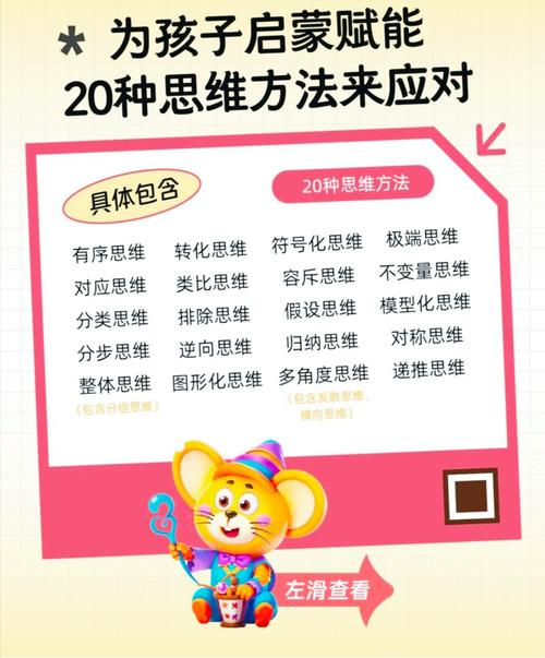 什么思维方法能高效解决问题?-图1 什么思维方法能高效解决问题?-图1