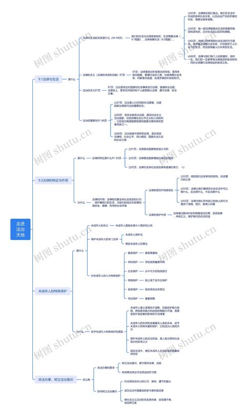 法治思维究竟是什么？-图3
