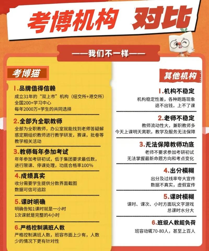 国内考博培训机构哪个好？-图1