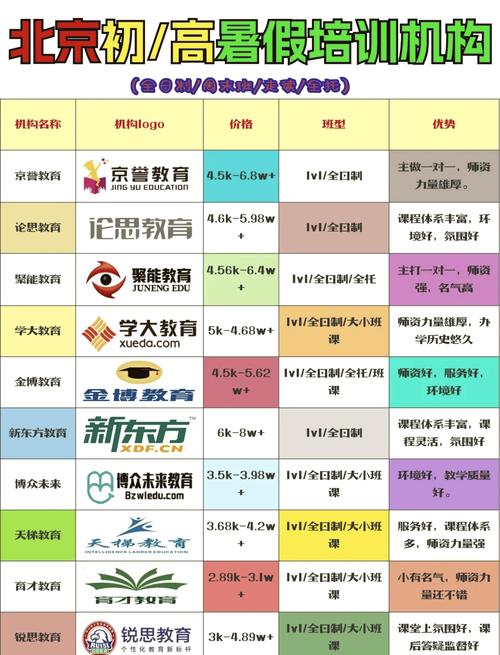 国内考博培训机构哪个好？-图3