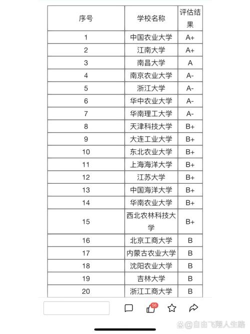 食品考研选校,哪个好?-图1 食品考研选校,哪个好?-图1