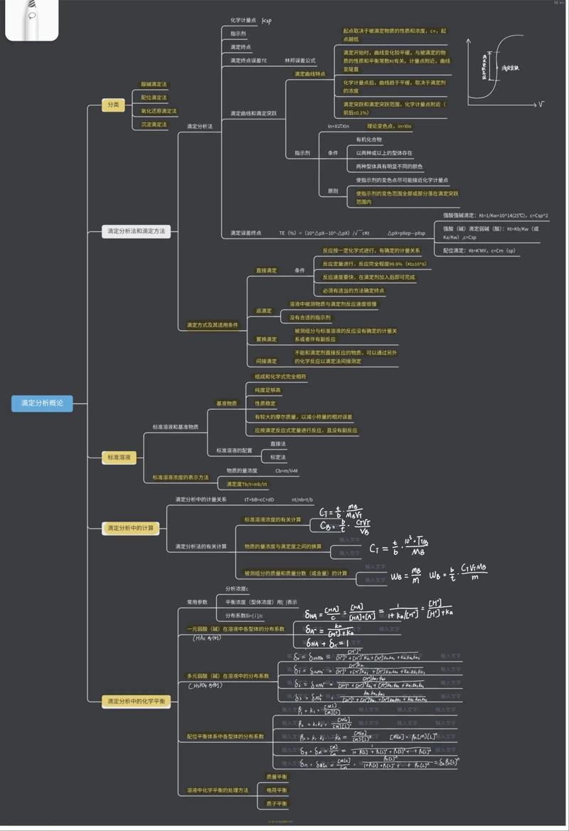 思维导图如何提升分析思维?-图1 思维导图如何提升分析思维?-图1