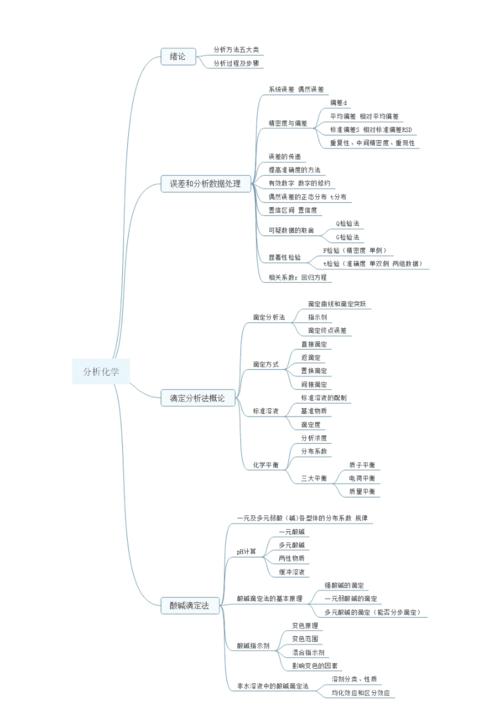 思维导图如何提升分析思维?-图2 思维导图如何提升分析思维?-图2