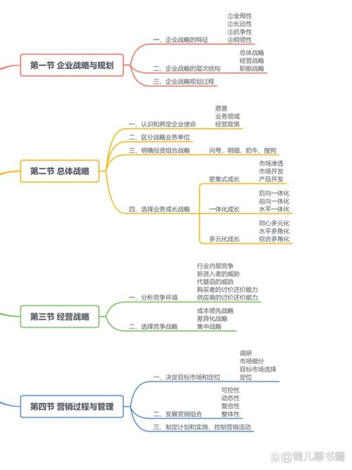 营销导向思维的核心是什么?-图2 营销导向思维的核心是什么?-图2