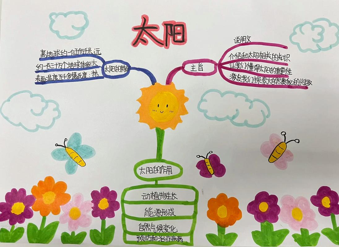 思维导图样式怎么修改？-图2