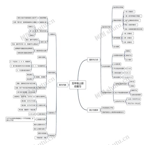 思维导图样式怎么修改？-图1
