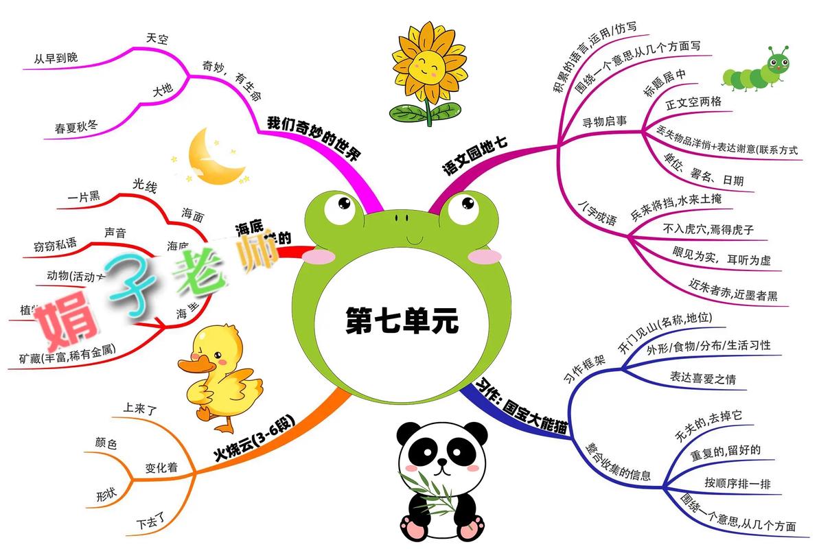 思维导图样式怎么修改？-图3