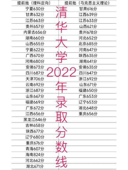 清华各年录取线具体是多少分？-图1