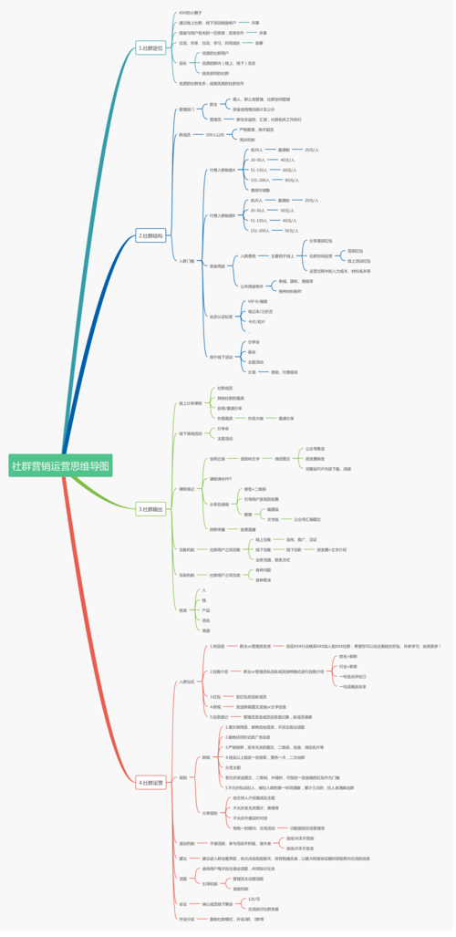 逻辑思维社群营销,如何高效转化与留存?-图2 逻辑思维社群营销,如何高效转化与留存?-图2