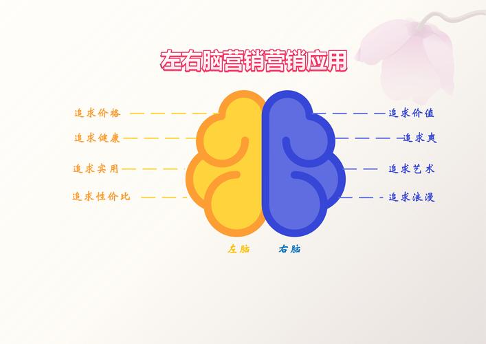 右脑思维图片如何激活创造力?-图2 右脑思维图片如何激活创造力?-图2