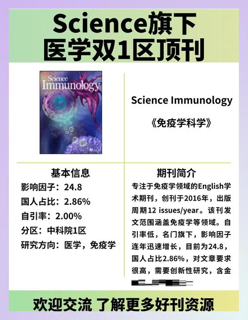 免疫学哪个研究方向前景好?-图2 免疫学哪个研究方向前景好?-图2