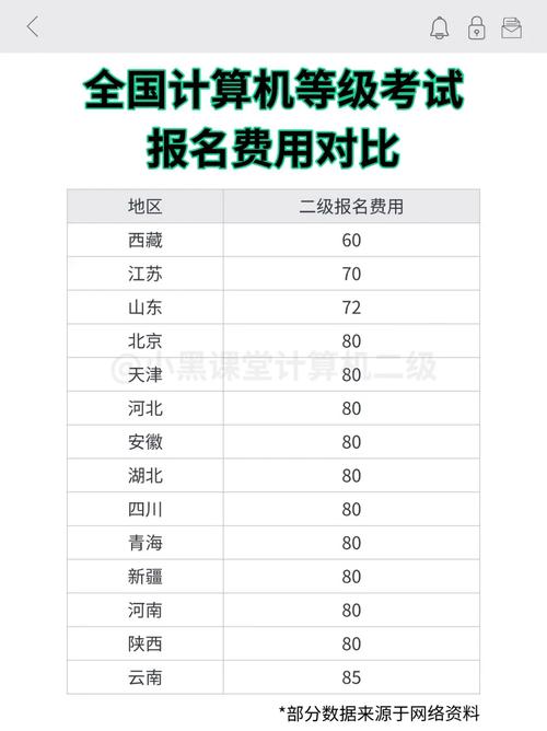 全国计算机二级报名条件有哪些？-图3