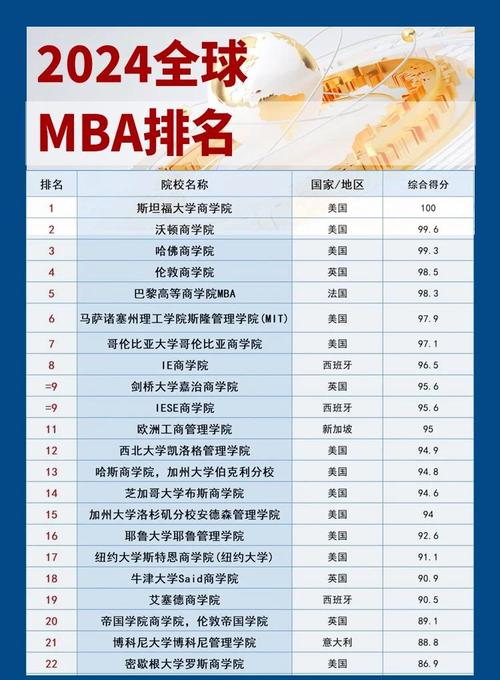 哪个国家可读在职研究生?-图3 哪个国家可读在职研究生?-图3