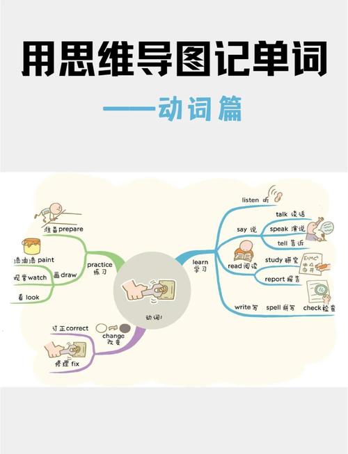 哪些动词能精准描绘思维的多维动态？-图1