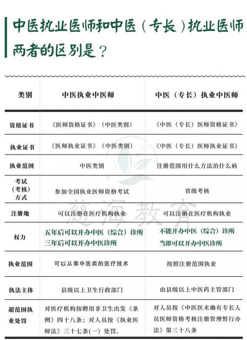 16年国家中医职业医师报名条件有哪些？-图2