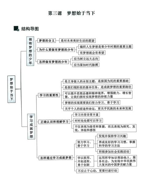 思维导图七年级政治-图3