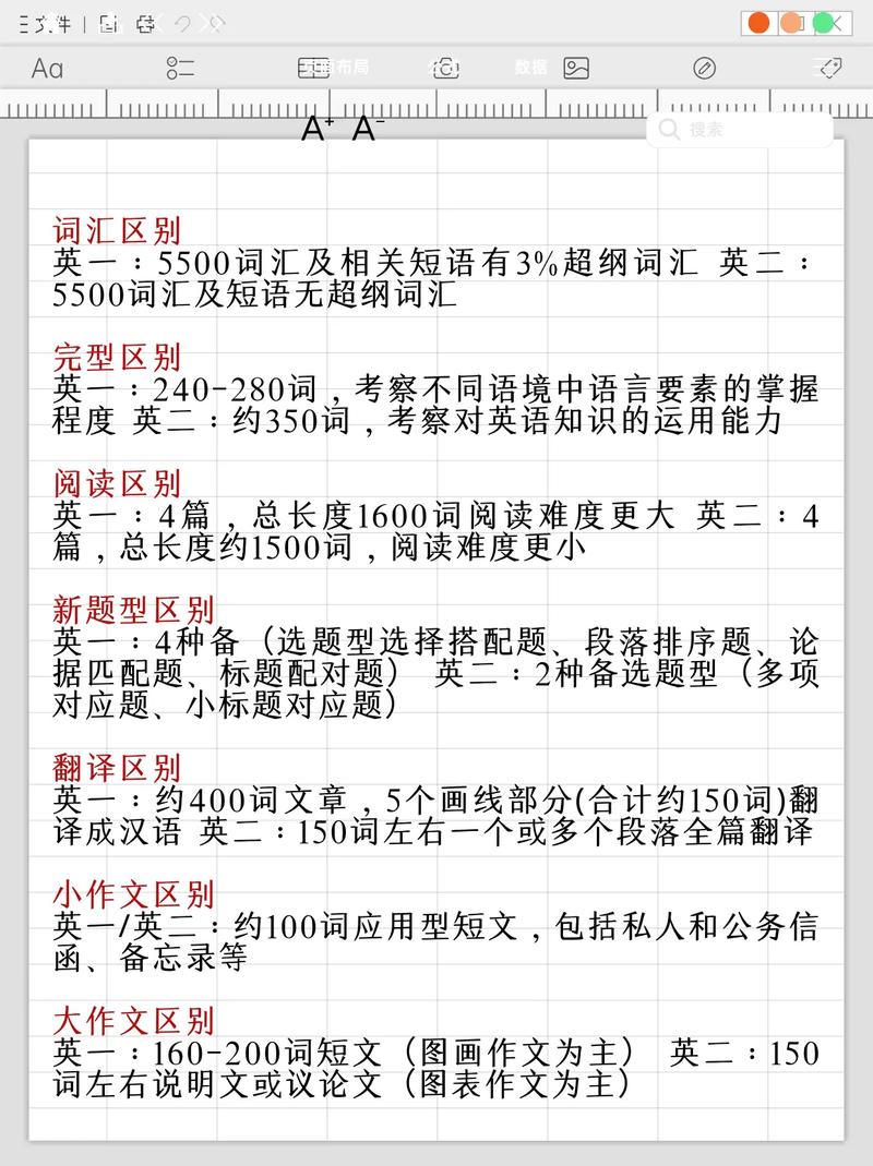 考研英语一和二，到底哪个更难？-图1