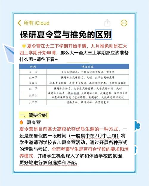 推免与夏令营哪个更难进？-图3