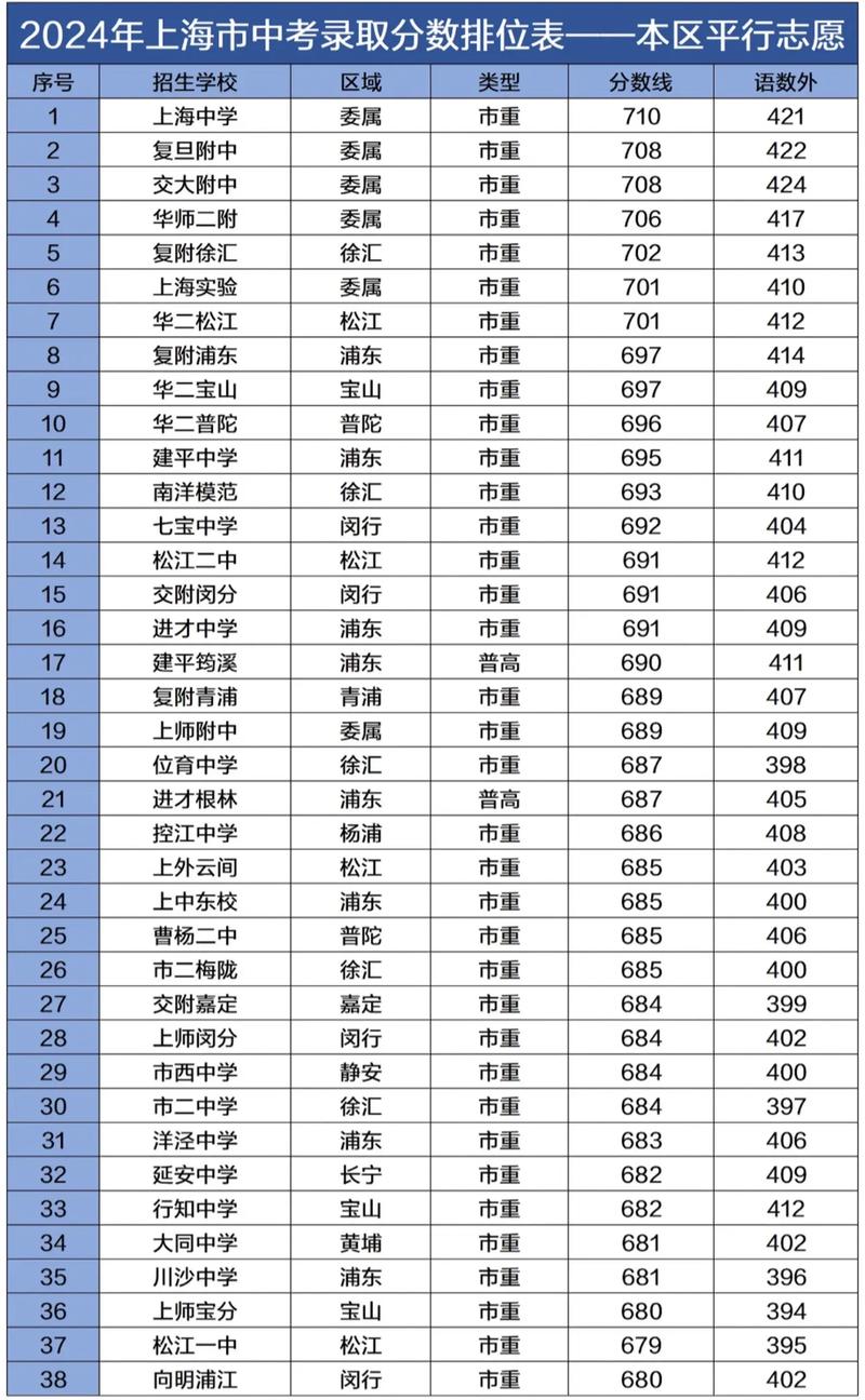 参加中考需多少分录取-图1 参加中考需多少分录取-图1