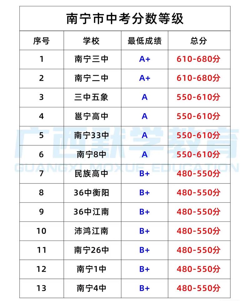 参加中考需多少分录取-图3 参加中考需多少分录取-图3