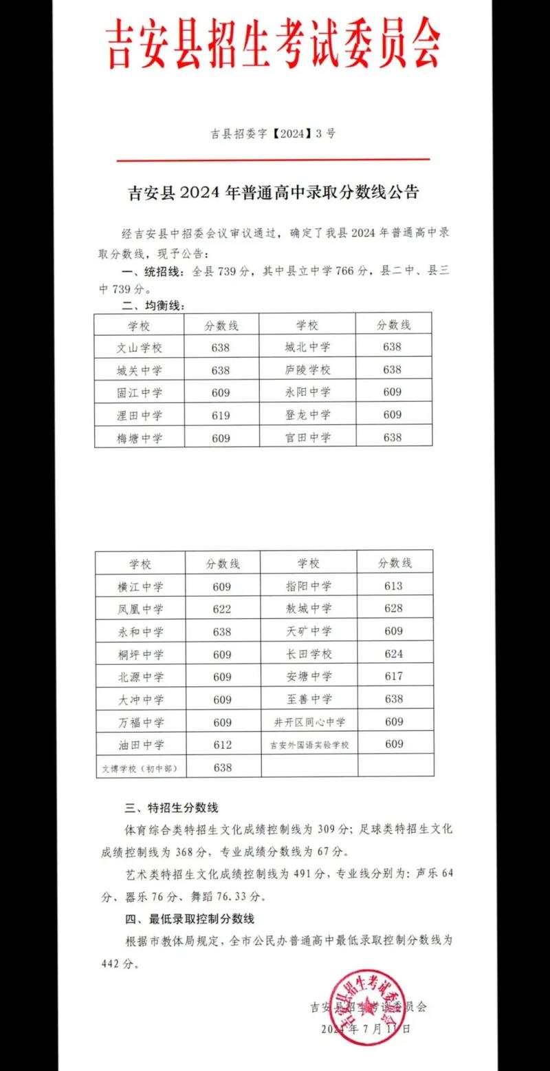 参加中考需多少分录取-图2 参加中考需多少分录取-图2