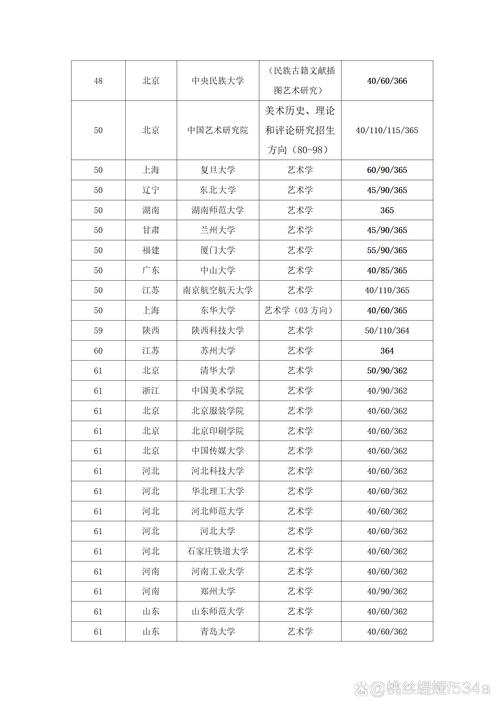 烟台艺术专业录取线具体是多少?-图1 烟台艺术专业录取线具体是多少?-图1