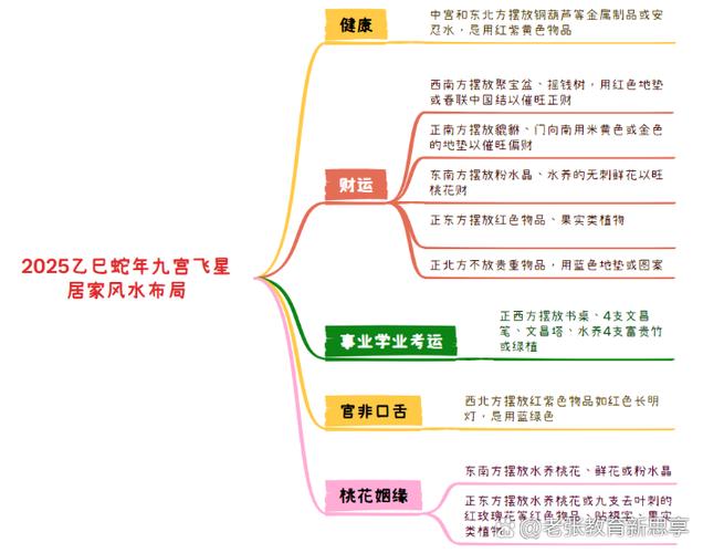 易经思维导图如何助你快速理解卦象？-图3