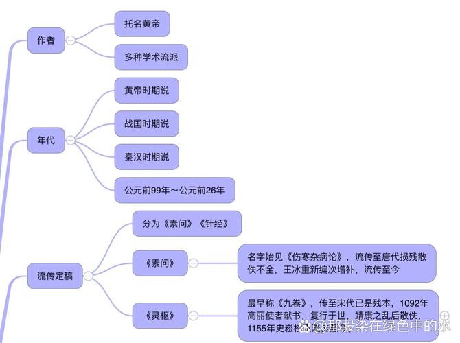 易经思维导图如何助你快速理解卦象？-图2