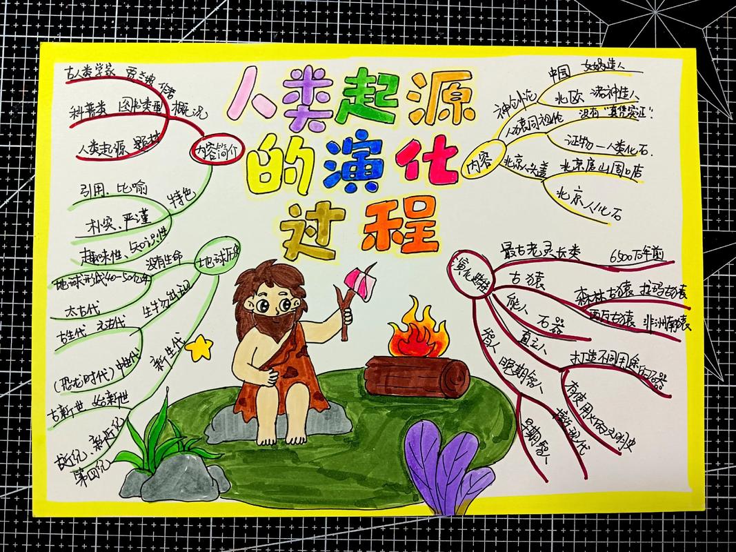人的由来思维导图,核心线索是什么?-图2 人的由来思维导图,核心线索是什么?-图2