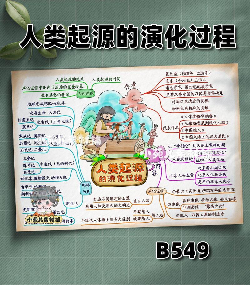 人的由来思维导图,核心线索是什么?-图1 人的由来思维导图,核心线索是什么?-图1