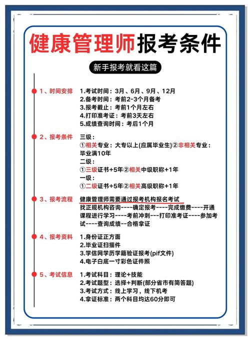 16年公共卫生医师报名条件具体有哪些要求?-图1 16年公共卫生医师报名条件具体有哪些要求?-图1