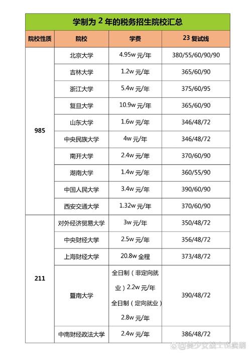 北大税务专硕录取分到底是多少?-图1 北大税务专硕录取分到底是多少?-图1