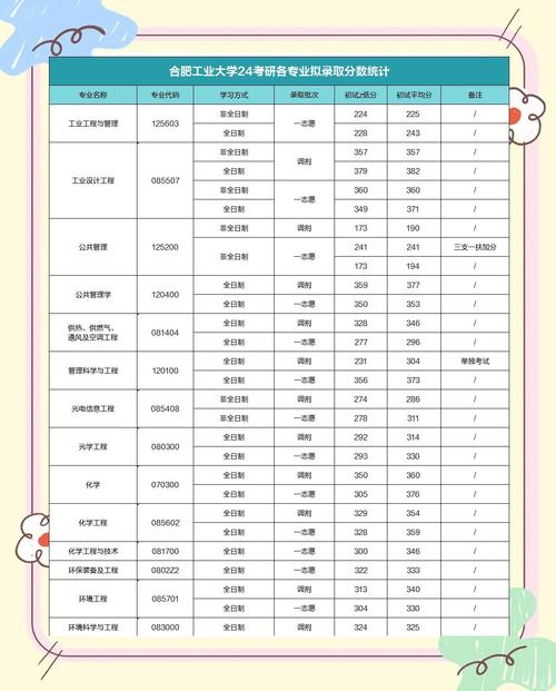 考研录取分数线究竟是多少?-图1 考研录取分数线究竟是多少?-图1