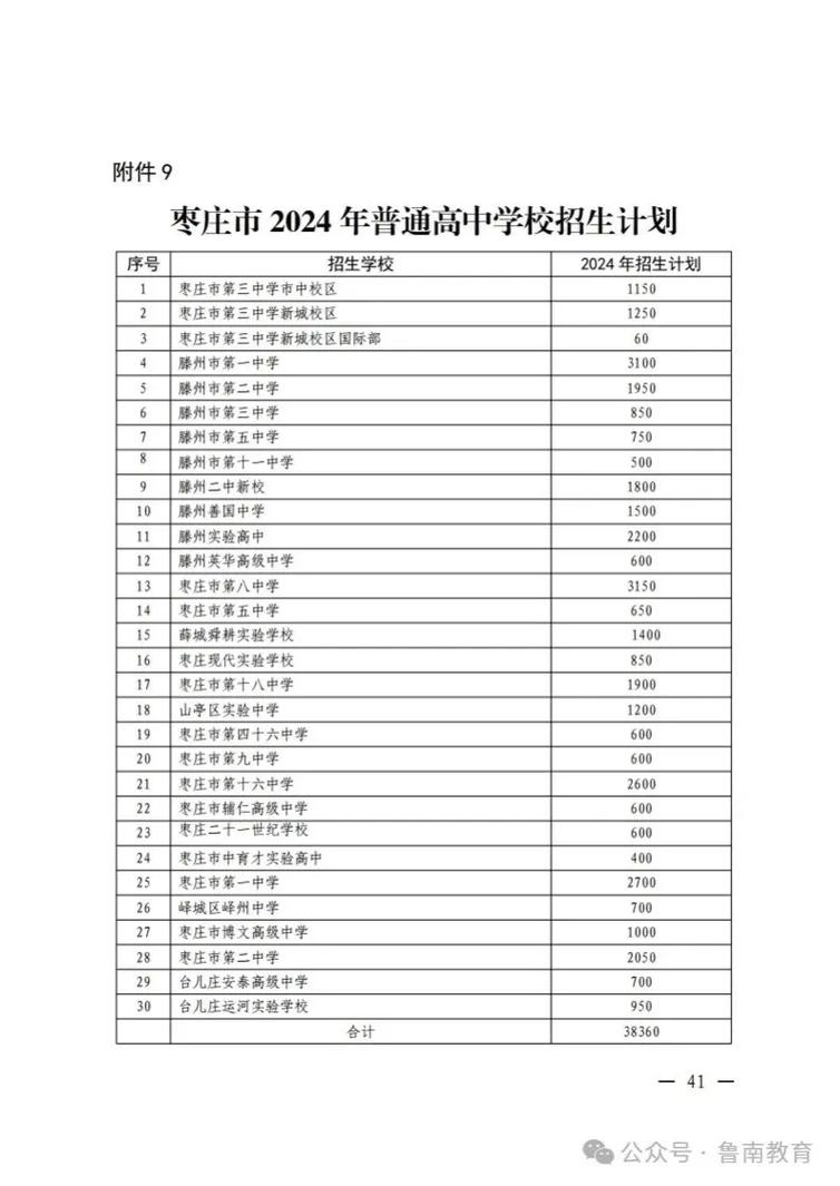枣庄一本录取数多少-图2 枣庄一本录取数多少-图2