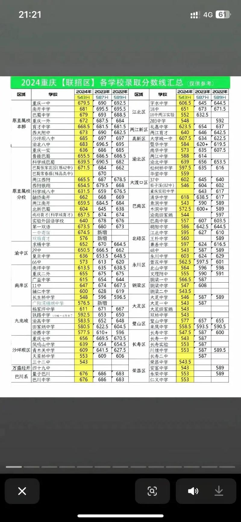 崖城中学录取线到底是多少?-图1 崖城中学录取线到底是多少?-图1