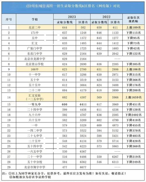 崖城中学录取线到底是多少？-图2