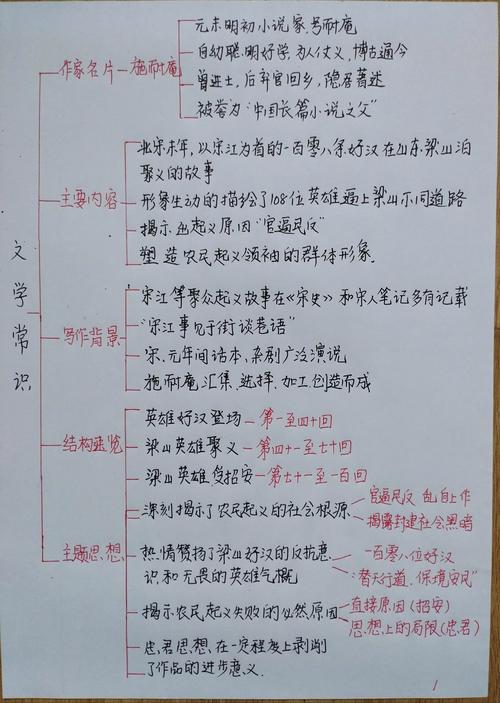 名著思维导图，如何高效构建与深度解读？-图2