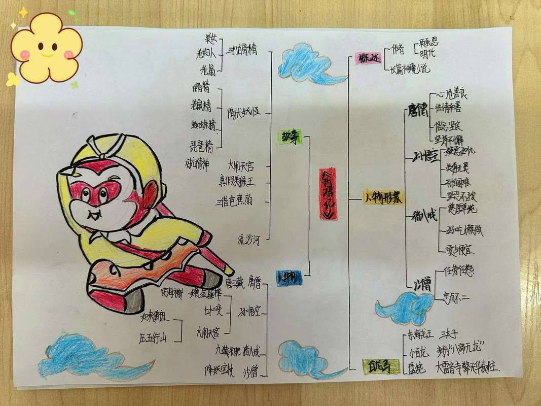 名著思维导图，如何高效构建与深度解读？-图3