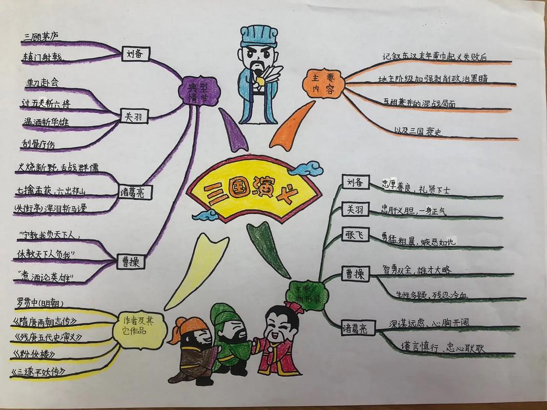 名著思维导图,如何高效构建与深度解读?-图1 名著思维导图,如何高效构建与深度解读?-图1