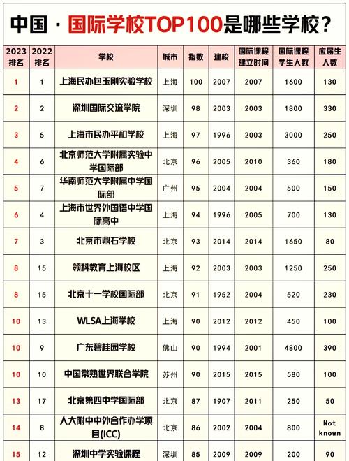 国际高中录取分数线具体是多少?-图2 国际高中录取分数线具体是多少?-图2