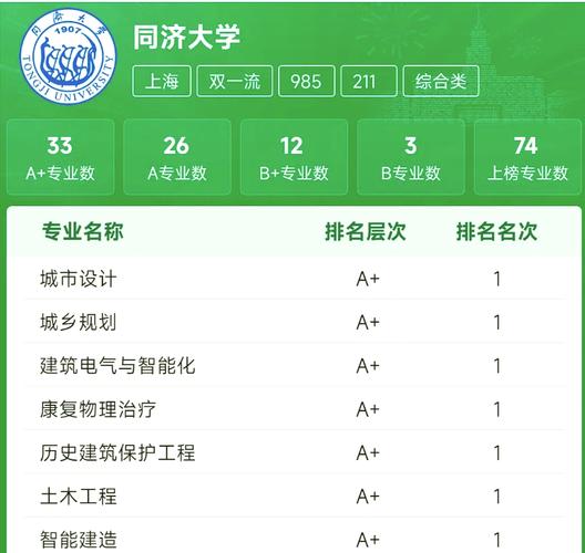 上大通信与同济，如何抉择？-图3