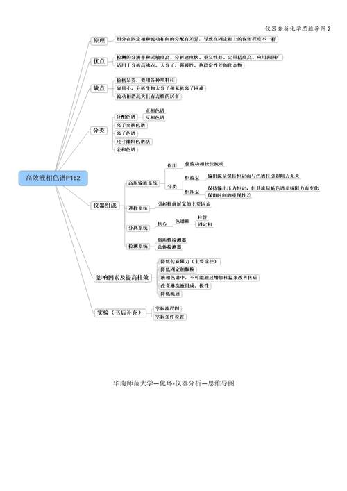 思维导图仪-图1 思维导图仪-图1