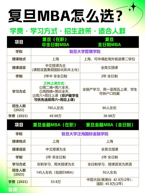 复旦和华政法硕哪个难-图2