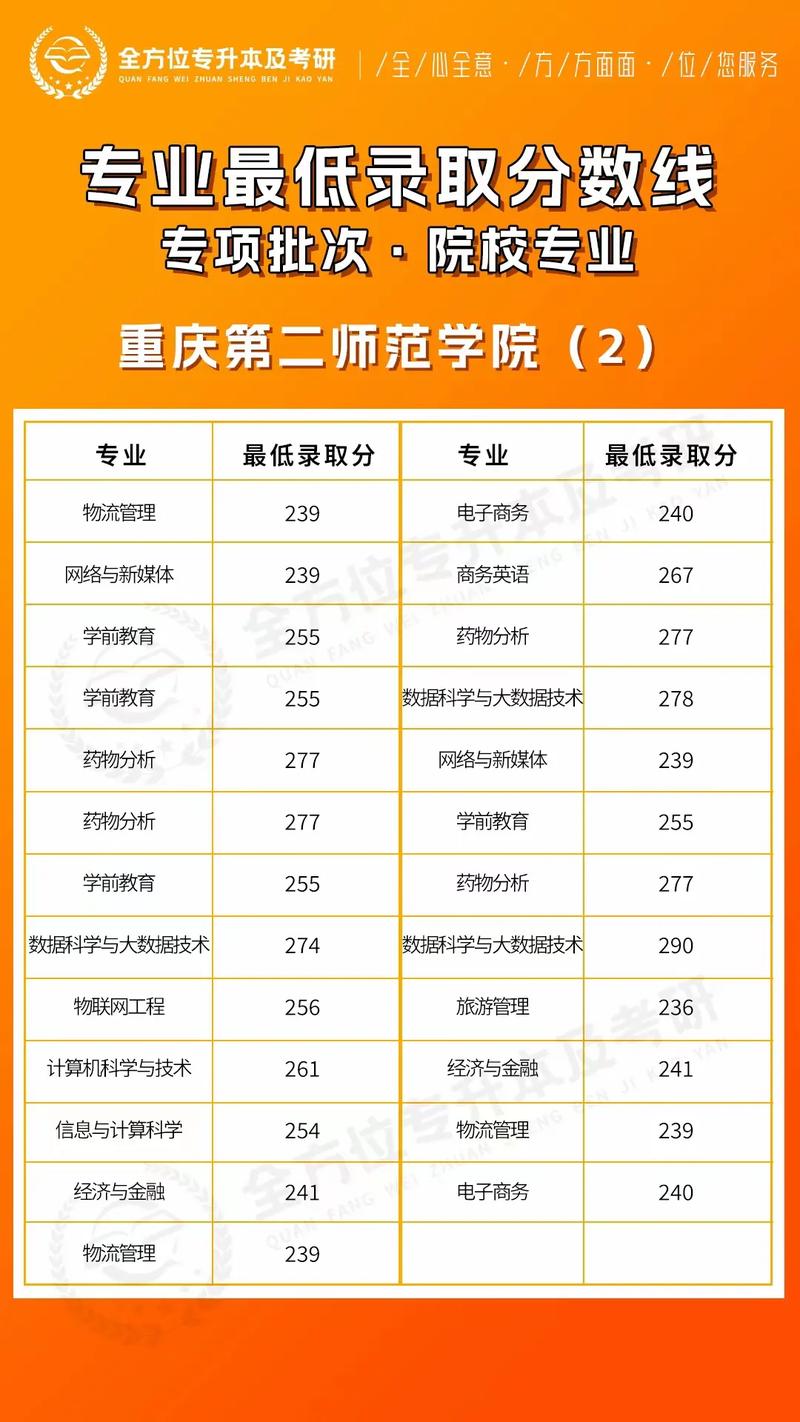 重庆师范录取分数到底是多少?-图1 重庆师范录取分数到底是多少?-图1