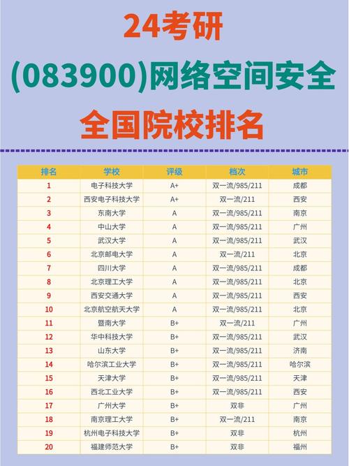 考研哪个学校计算机好-图1