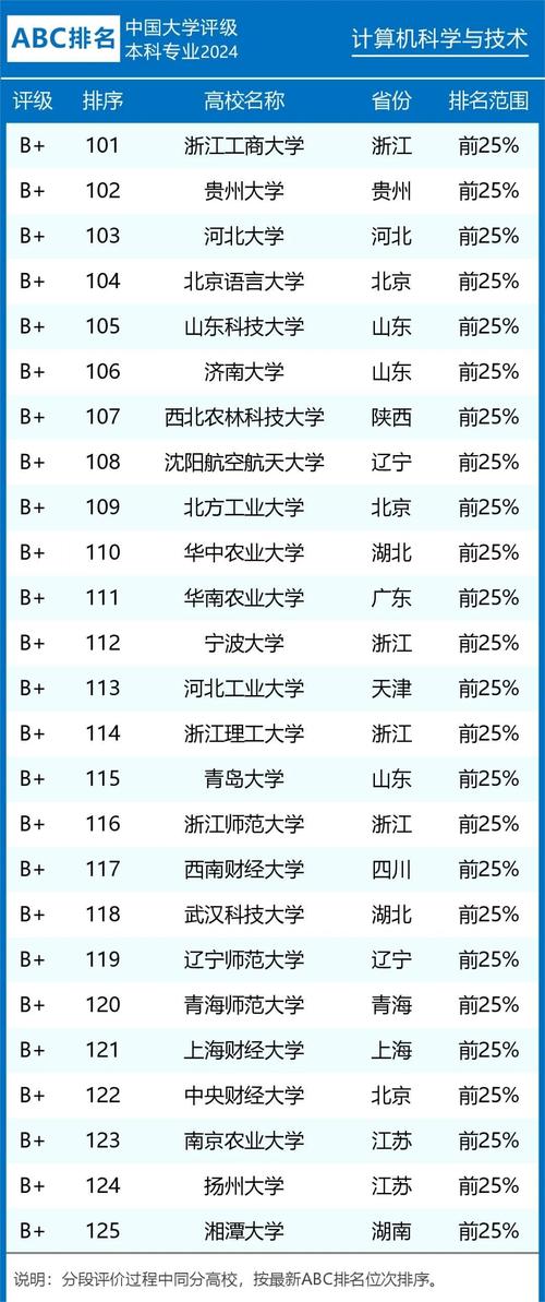 考研哪个学校计算机好-图3