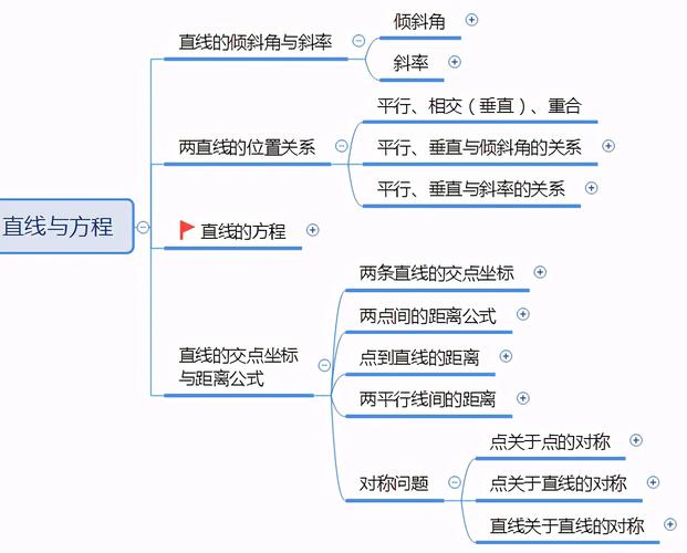 直线的思维导图-图2