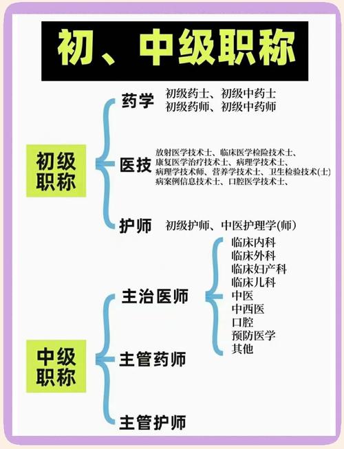 2025临床检验技师报名条件-图1 2025临床检验技师报名条件-图1