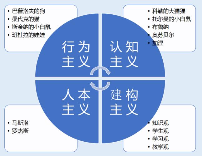 行为主义是哪个学派-图1